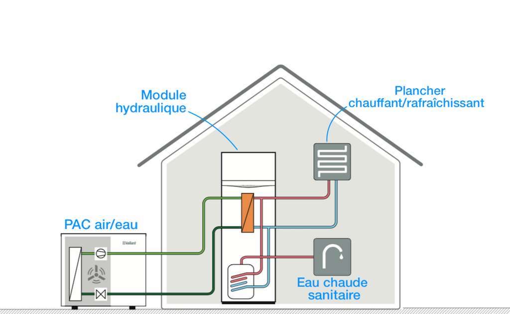 pompe-a-chaleur-fonctionnement-unical-grc-solutions-thermqies